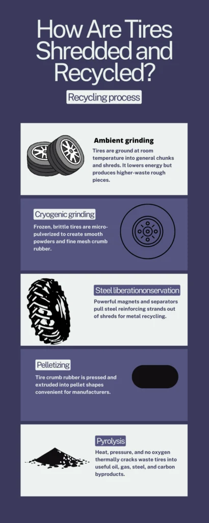 How Are Tires Shredded and Recycled?