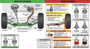 Why Steering Wheel Feels Loose: Diagnosis & Fixes