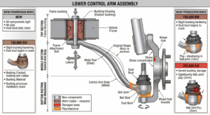 Bad Lower Control Arm: 4 Symptoms & Repair