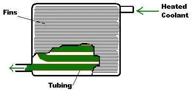 Understanding the Heater Core