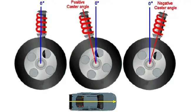 What is Caster and Its Effects On Vehicle Performance