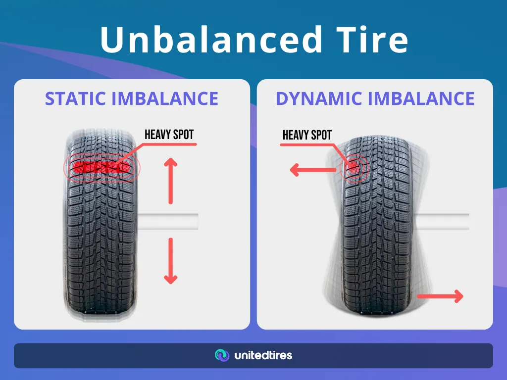 Unbalanced Tyres